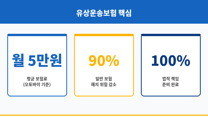 자동차유상운송보험 보조 이미지 자동차유상운송보험 보조 이미지