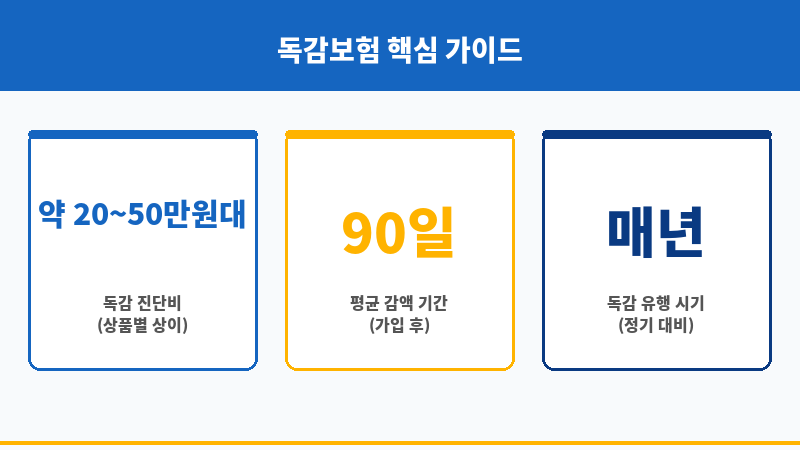 독감보험가입 보조 이미지