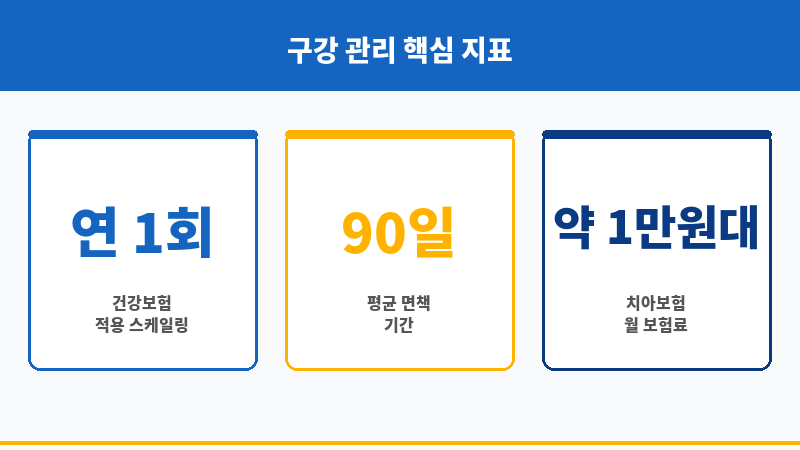 치아보험스케일링 보조 이미지