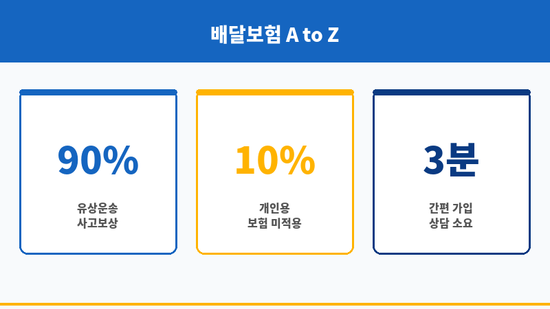배달보험 보조 이미지