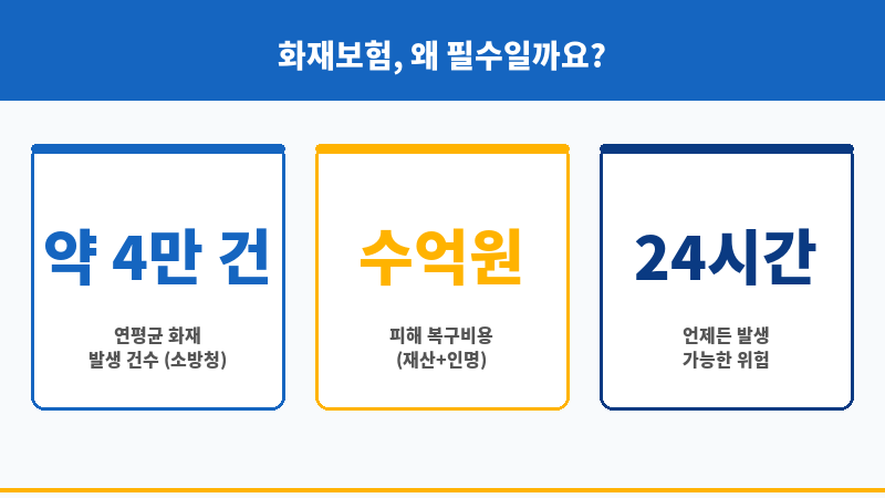 화재보험사 보조 이미지