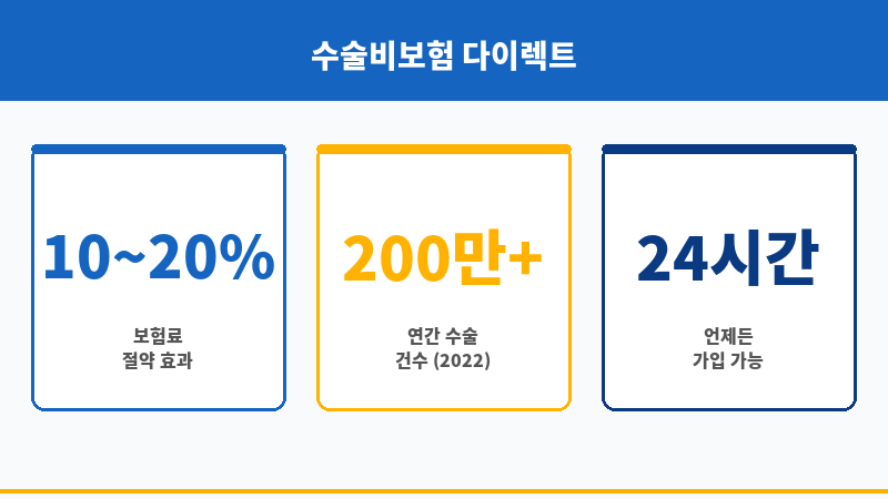 수술비보험다이렉트 보조 이미지 수술비보험다이렉트 보조 이미지