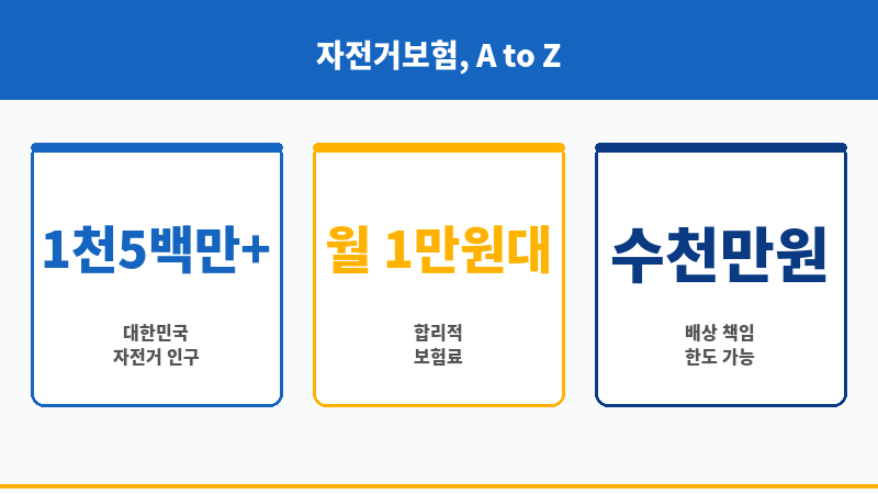 자전거보험 보조 이미지 자전거보험 보조 이미지