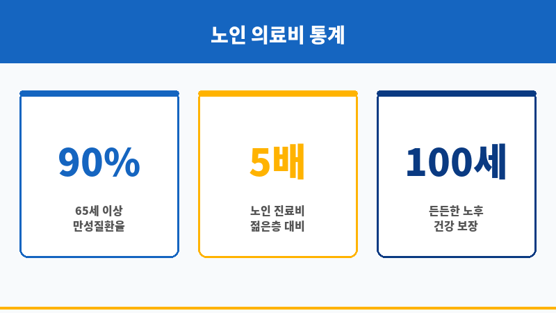 노인건강보험 보조 이미지