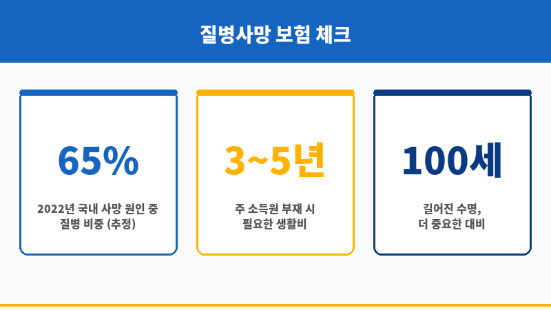 질병사망 보조 이미지