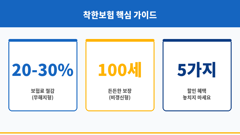 착한보험 보조 이미지