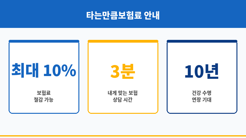 타는만큼보험료 보조 이미지