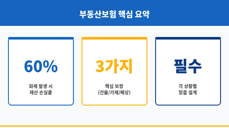 부동산보험 보조 이미지