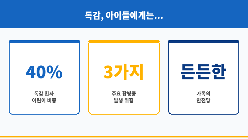 어린이독감보험 보조 이미지 어린이독감보험 보조 이미지