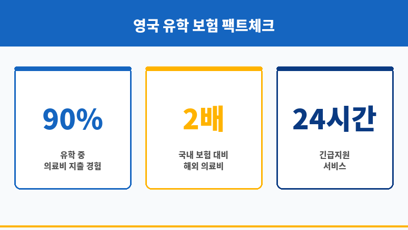 영국교환학생보험 보조 이미지