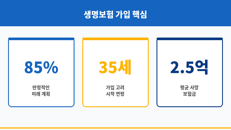 생명보험가입 보조 이미지