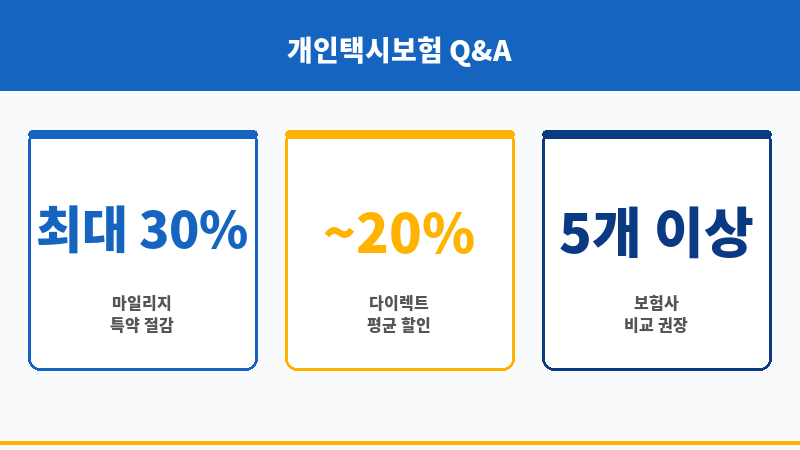 개인택시보험료 보조 이미지 개인택시보험료 보조 이미지