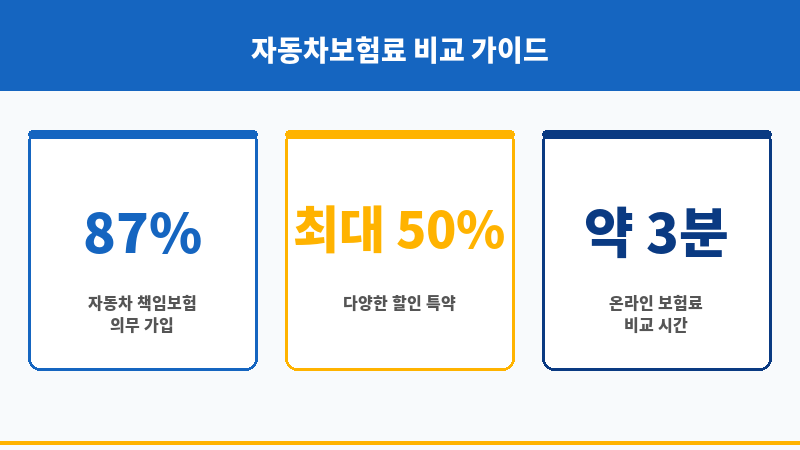 자동차책임보험료 보조 이미지
