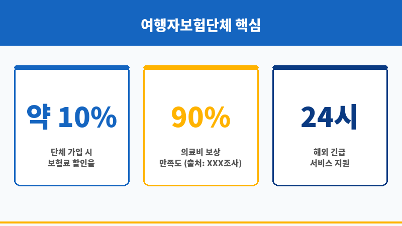 여행자보험단체 보조 이미지