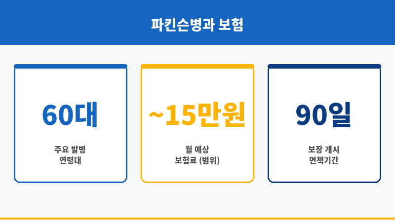 파킨슨보험 보조 이미지