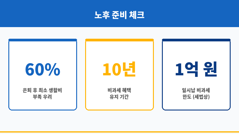 일시납연금보험추천 보조 이미지