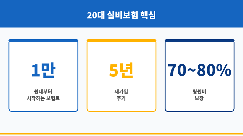20대실비보험 보조 이미지