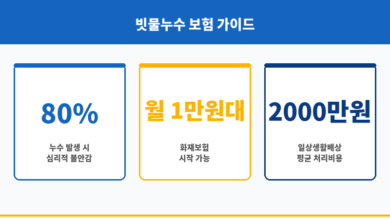 빗물누수 보조 이미지 빗물누수 보조 이미지