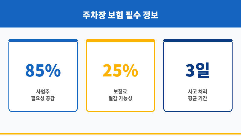 주차장배상책임보험 보조 이미지