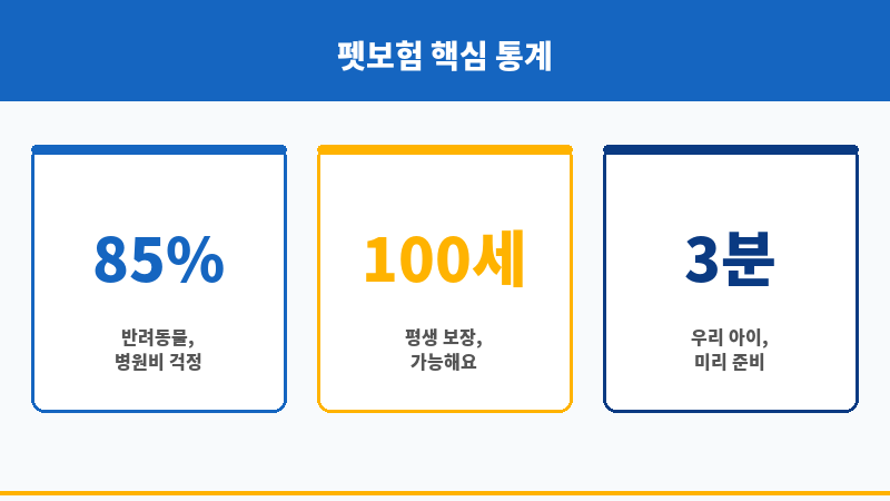 애완동물 보조 이미지 애완동물 보조 이미지
