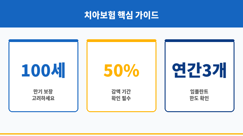 치아보험보장기간 보조 이미지 치아보험보장기간 보조 이미지