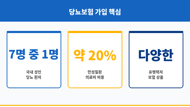 당뇨보험가입 보조 이미지