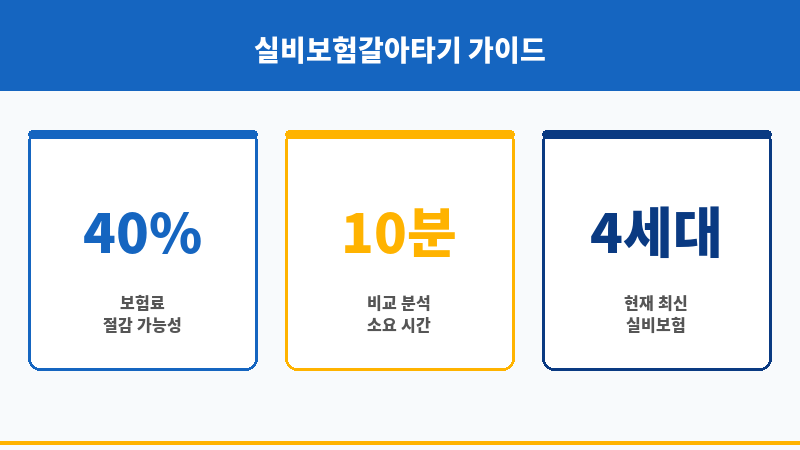실비보험갈아타기 보조 이미지