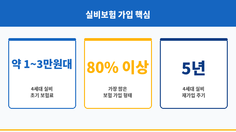 실비단독가입 보조 이미지