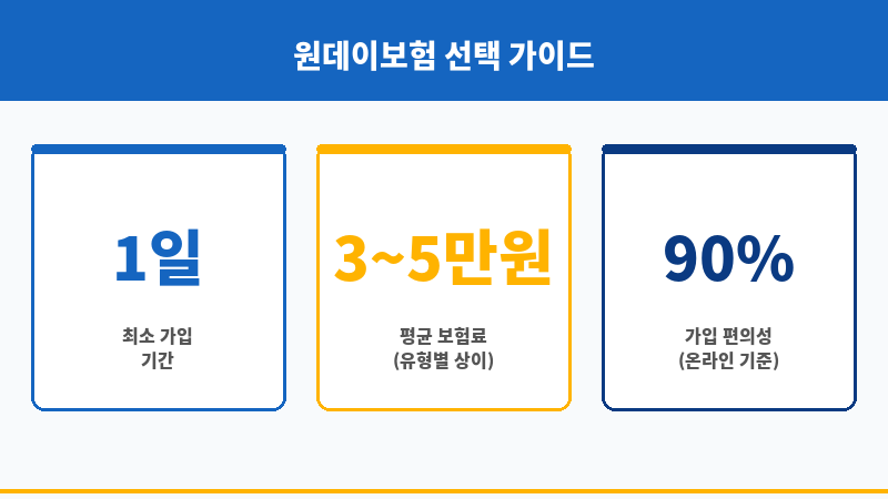 원데이보험추천 보조 이미지