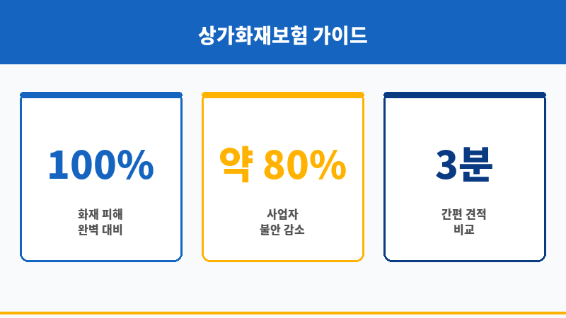 상가화재보험비교사이트 보조 이미지