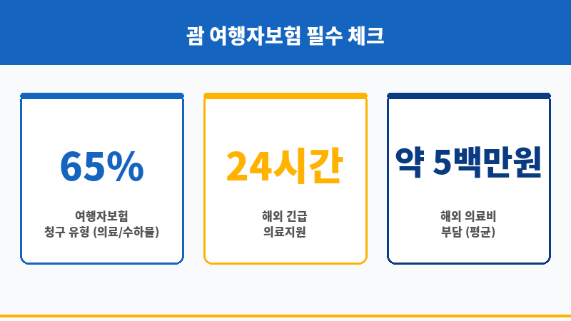 괌여행자보험추천 보조 이미지