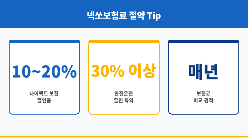 넥쏘보험료 보조 이미지 넥쏘보험료 보조 이미지