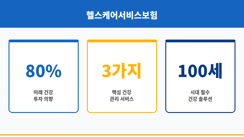 헬스케어서비스보험 보조 이미지