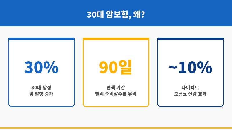 30대남자암보험 보조 이미지 30대남자암보험 보조 이미지