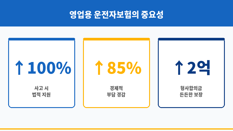 운전자보험영업용 보조 이미지 운전자보험영업용 보조 이미지