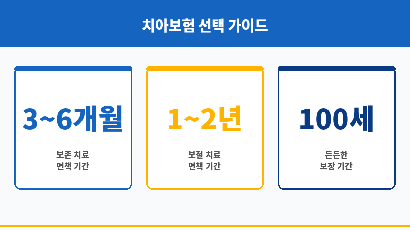 치아보험비용 보조 이미지