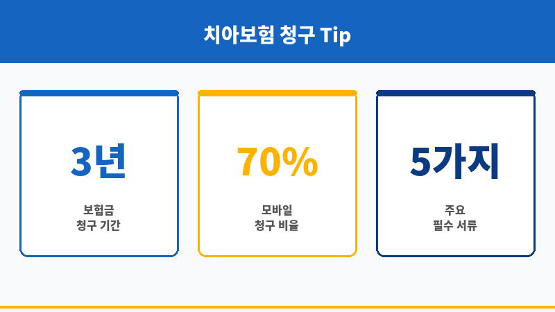 치아보험청구서류 보조 이미지 치아보험청구서류 보조 이미지