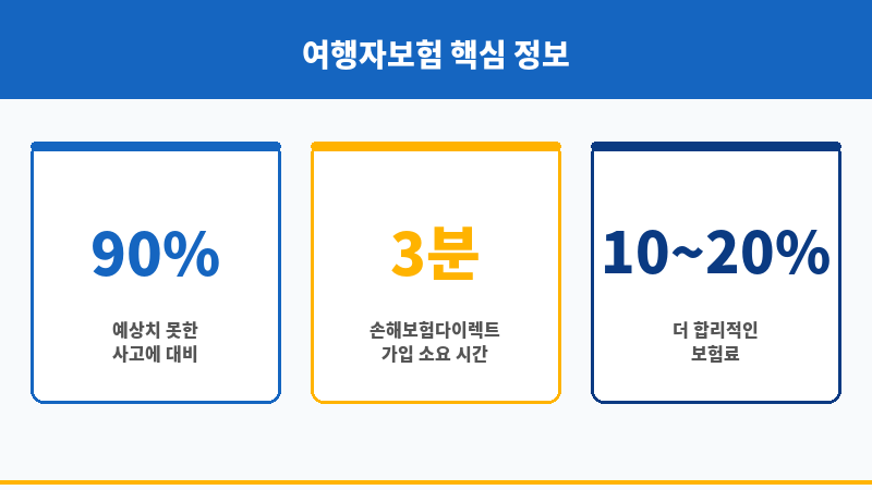 손해보험다이렉트 보조 이미지