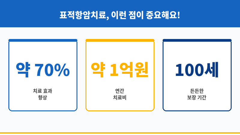표적항암치료비 보조 이미지