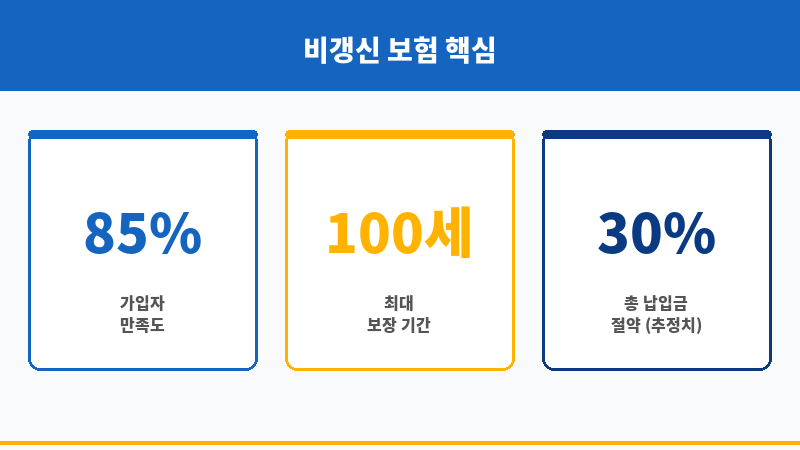 비갱신 보조 이미지