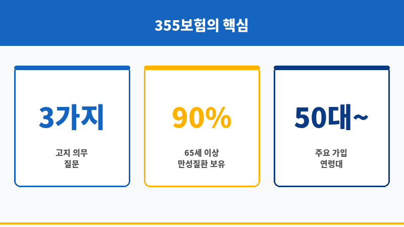 355보험 보조 이미지
