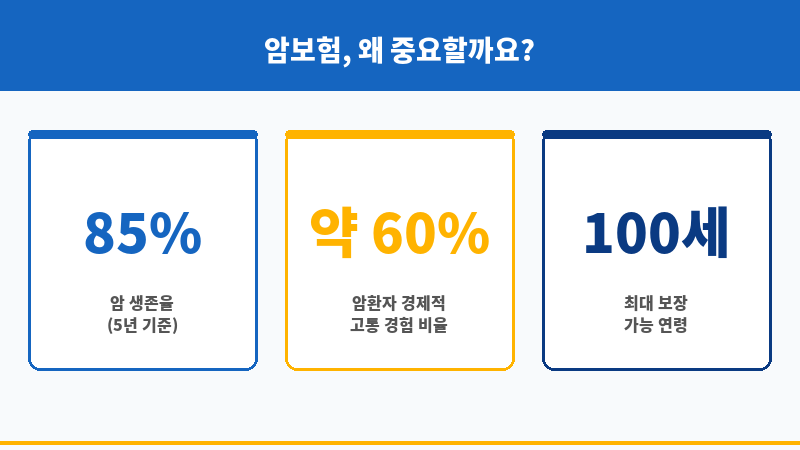 암보험진단비1억 보조 이미지