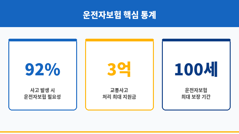 운전자보험가격비교 보조 이미지 운전자보험가격비교 보조 이미지