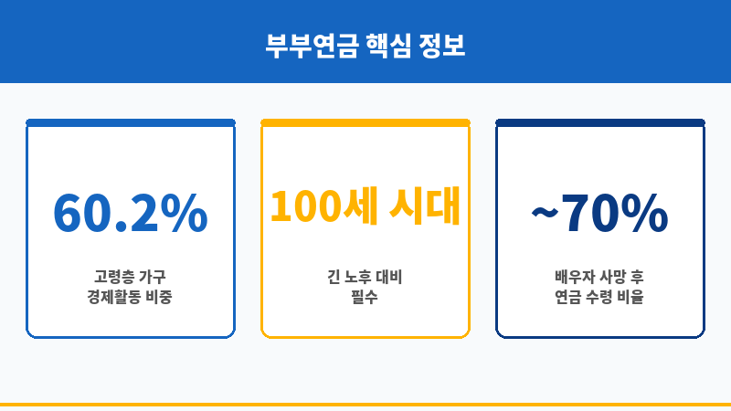 부부연금 보조 이미지