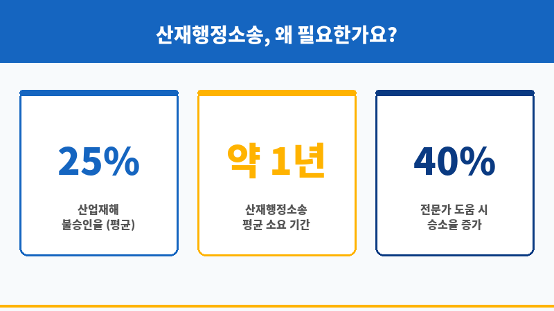 산재행정소송 보조 이미지