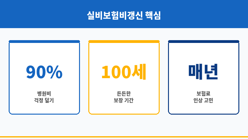 실비보험비갱신 보조 이미지 실비보험비갱신 보조 이미지