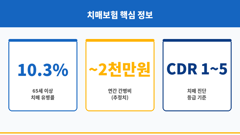 부모님치매보험 보조 이미지