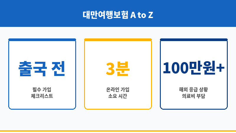 대만여행보험 보조 이미지