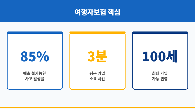 국내여행자보험가입 보조 이미지