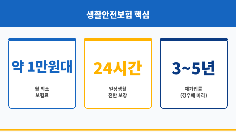 생활안전보험 보조 이미지